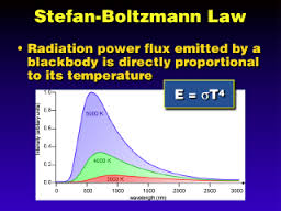 قانون بولتزمن به دوزبان انگلیسی و فارسی با نمونه بررسی فرمولی این قانون  ( Stefan-Boltzmann law )